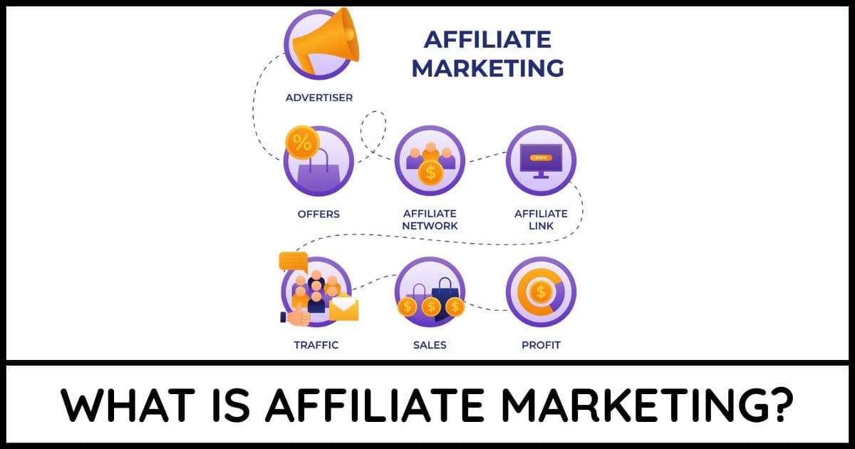 What Is Affiliate Marketing?